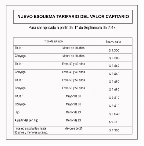 CUADRO TARIFARIO SEPTIEMBRE 2017